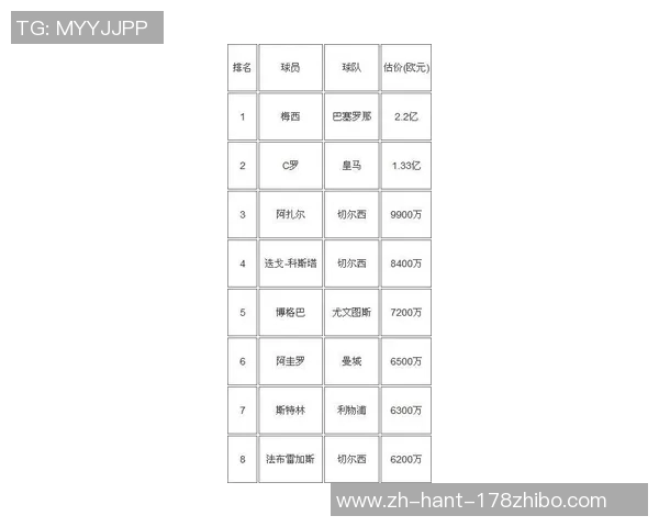 全球足球排名最新动态解析及各国球队表现评估 全球足球排名最新动态解析及各国球队表现评估